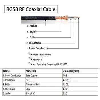 1PC RG58 N Tip Plug SMA Priključak RF Adapter Koaksijalni Kabel Pletenica RG-58 Produžni kabel Skakač 15 CM 50 CM 1 M 2 M 5 M 10 M 20 M