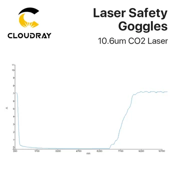 Cloudray 10600nm Laser Zaštitne Naočale OD6 + CE Stil D Zaštitne Naočale Za CO2 Laser Besplatna Dostava