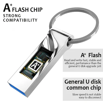 High-speed USB Flash Drive, 128 GB i 64 GB, 32 GB Flash Drive 16 GB USB Drive 8 GB 4 GB usb flash pogon Flash-drive za Android Micro/PC / Car / TV