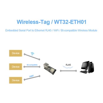 WT32-ETH01 Ugrađeni Serijski Priključak Mrežni Ethernet i Bluetooth-kompatibilni WIFI Kombinirani Gateway MCU ESP32 Bežični Modul WT32 ETH01